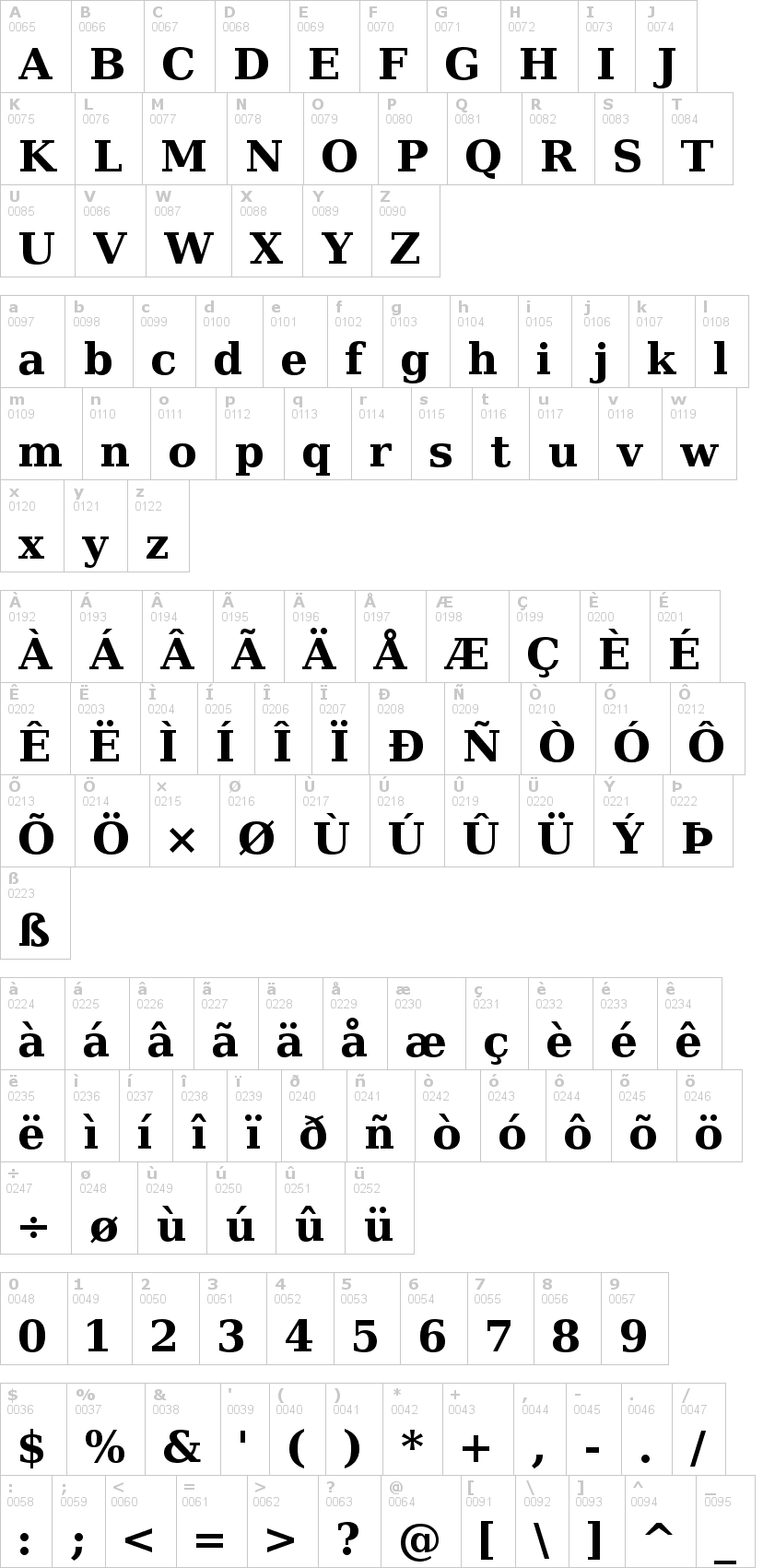 Lettere dell'alfabeto del font bitstream-vera-seri con le quali è possibile realizzare adesivi prespaziati