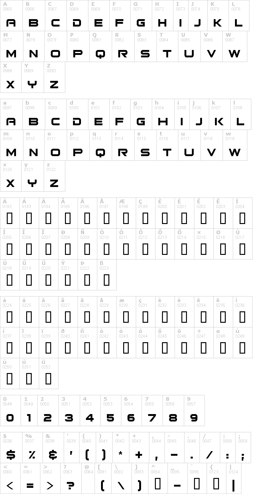 Lettere dell'alfabeto del font bitsumishi con le quali è possibile realizzare adesivi prespaziati