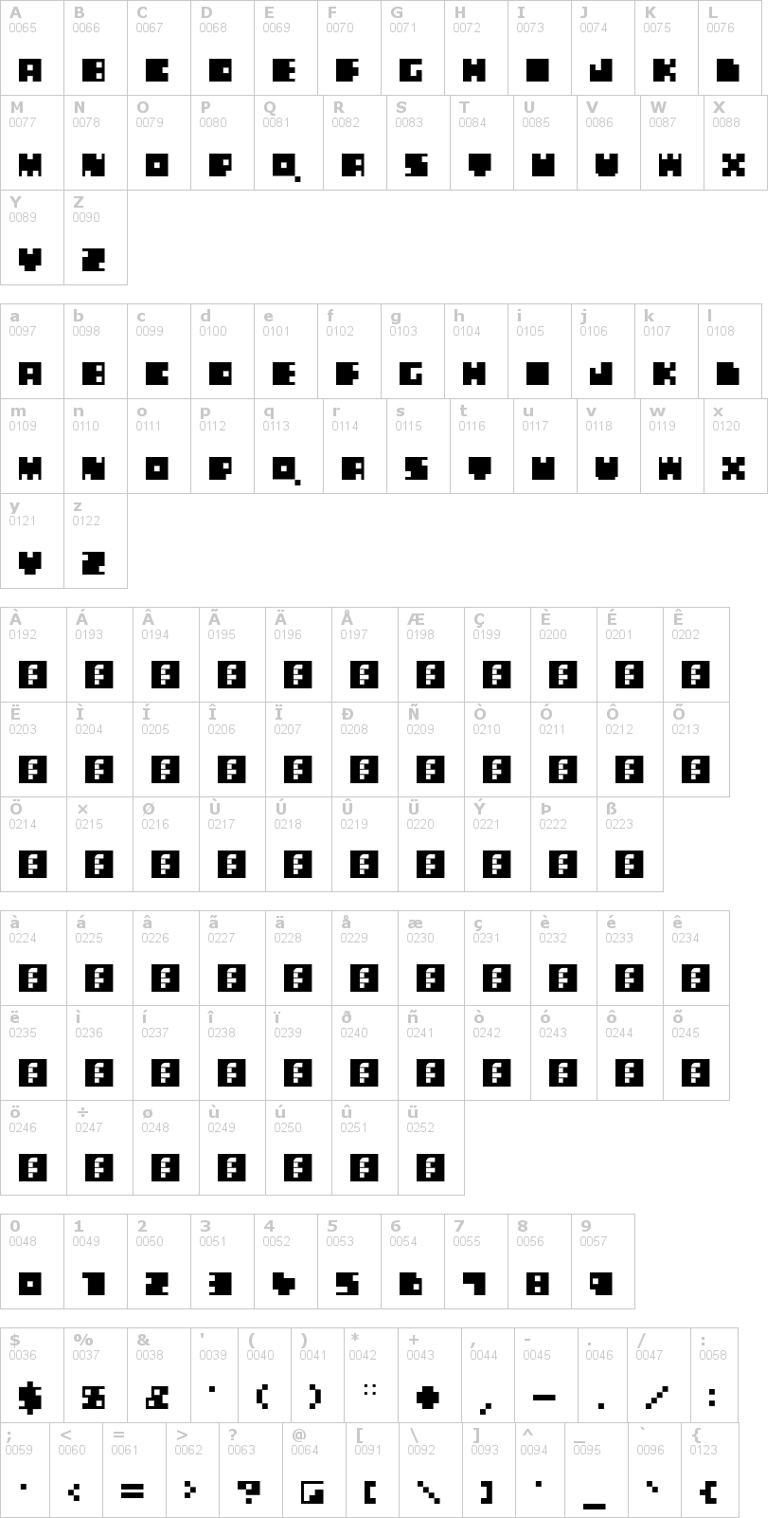 Lettere dell'alfabeto del font blablabla con le quali è possibile realizzare adesivi prespaziati