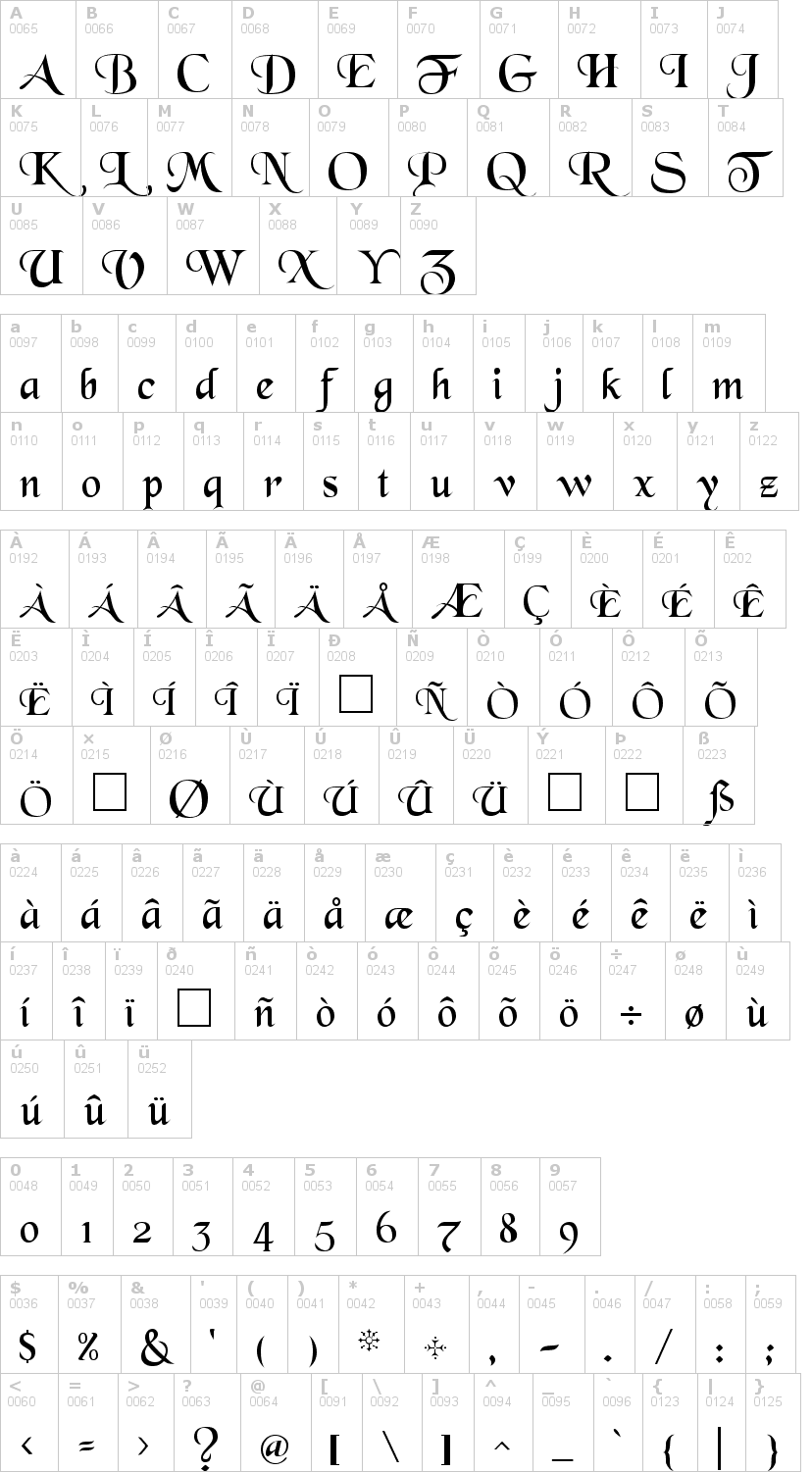 Lettere dell'alfabeto del font black-chancery con le quali è possibile realizzare adesivi prespaziati