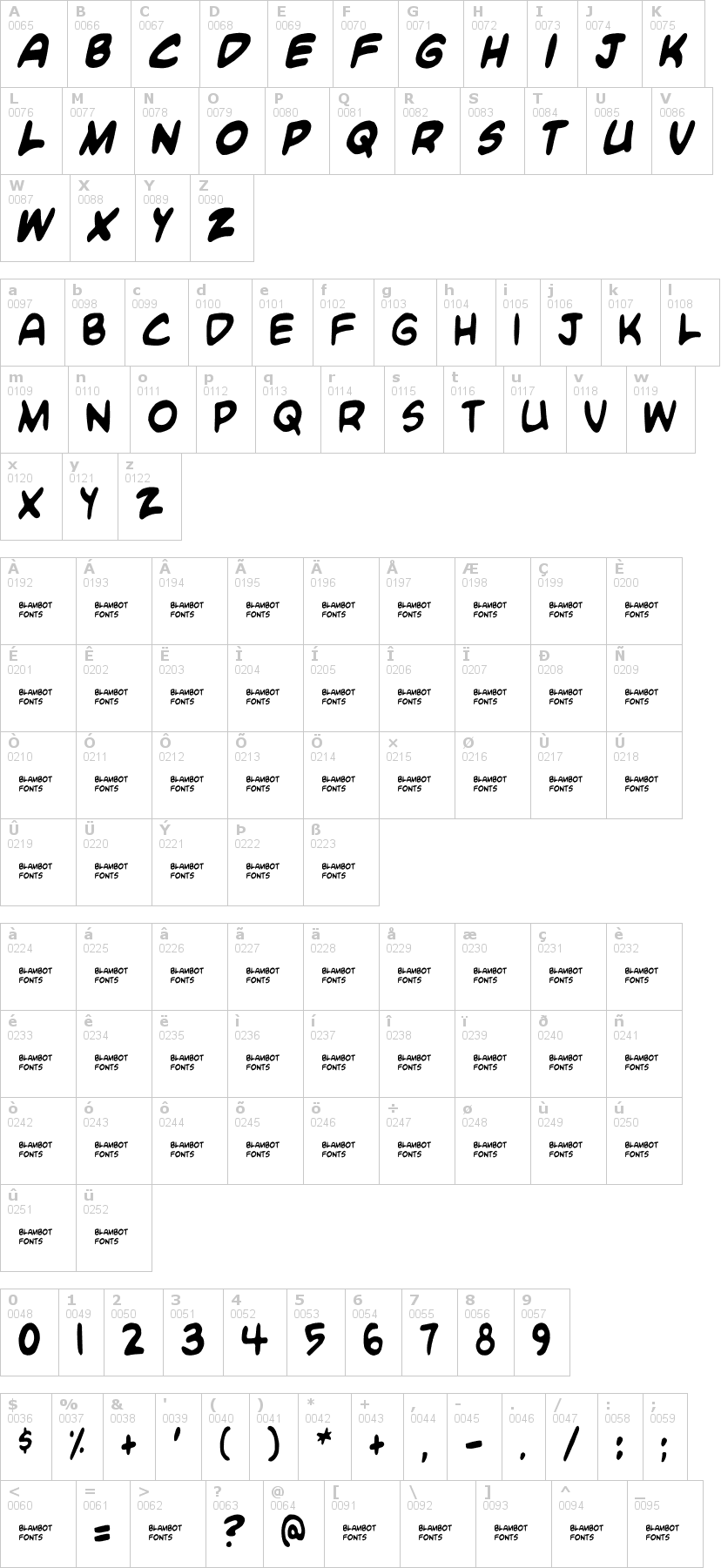 Lettere dell'alfabeto del font blambot-custom con le quali è possibile realizzare adesivi prespaziati