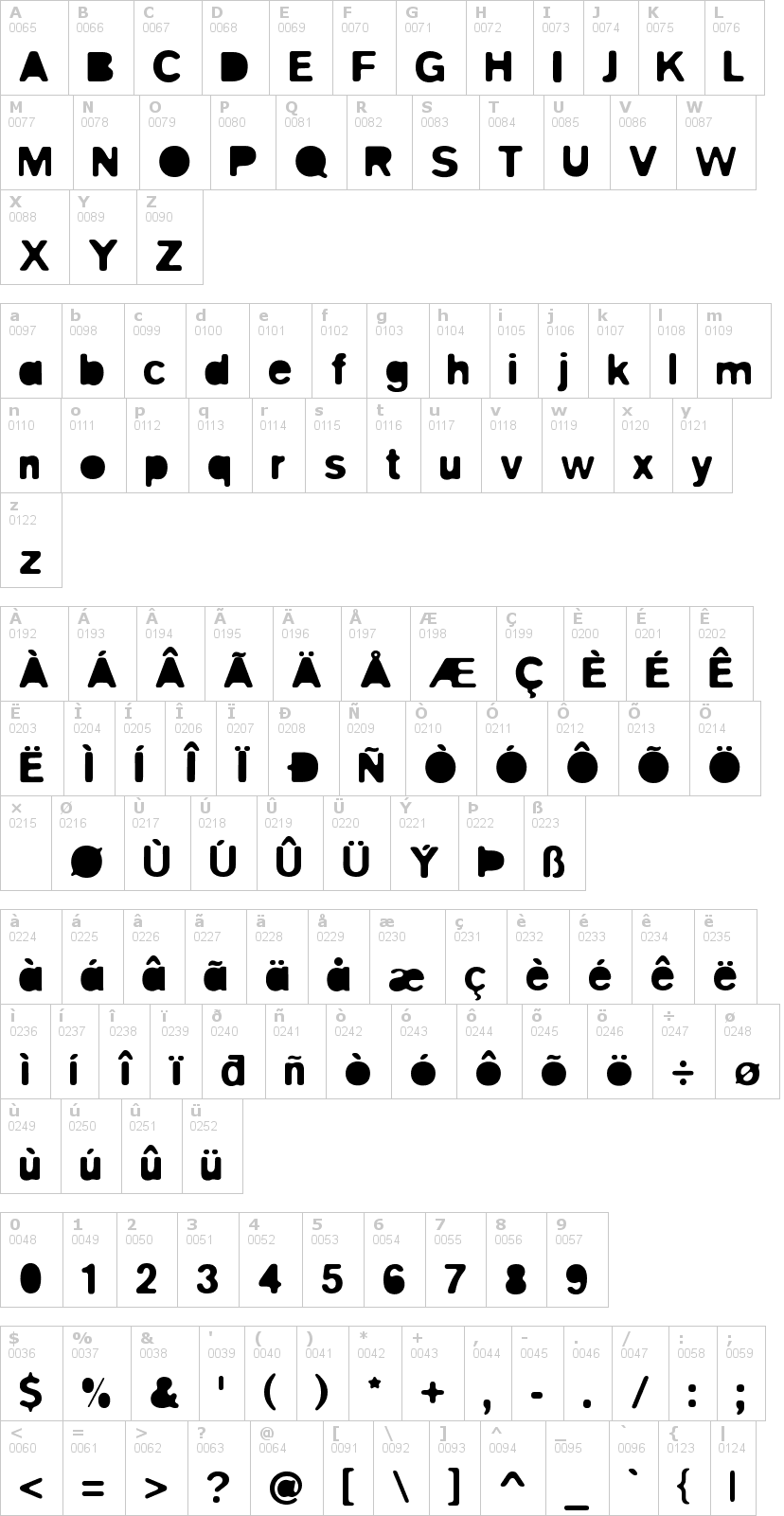 Lettere dell'alfabeto del font blitz con le quali è possibile realizzare adesivi prespaziati