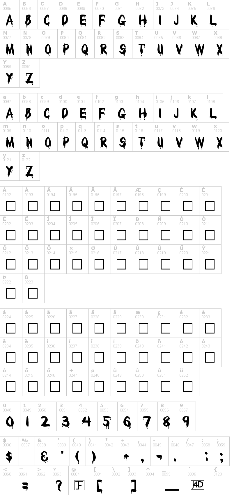 Lettere dell'alfabeto del font bloody con le quali è possibile realizzare adesivi prespaziati
