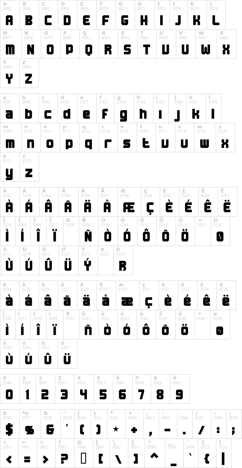 Lettere dell'alfabeto del font bn-machine con le quali è possibile realizzare adesivi prespaziati