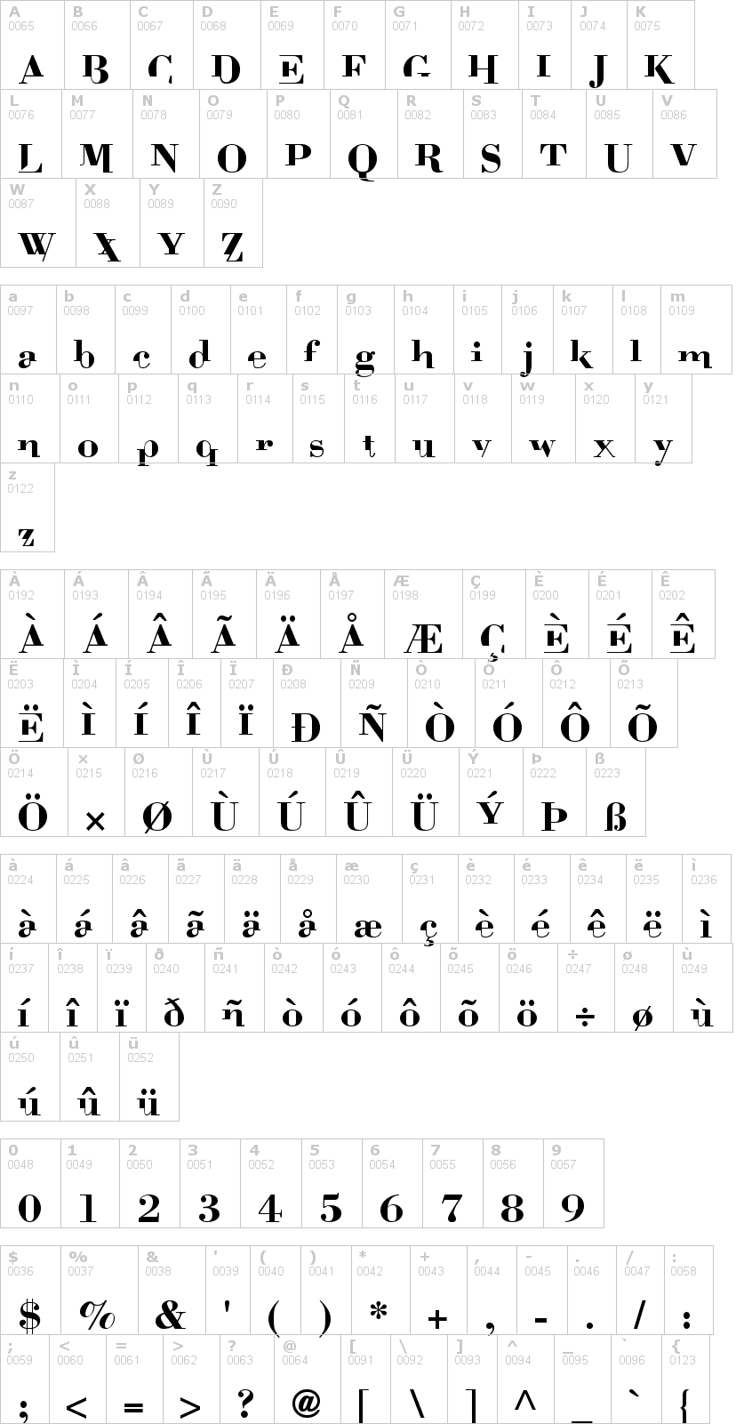 Lettere dell'alfabeto del font bodoni-mutant con le quali è possibile realizzare adesivi prespaziati