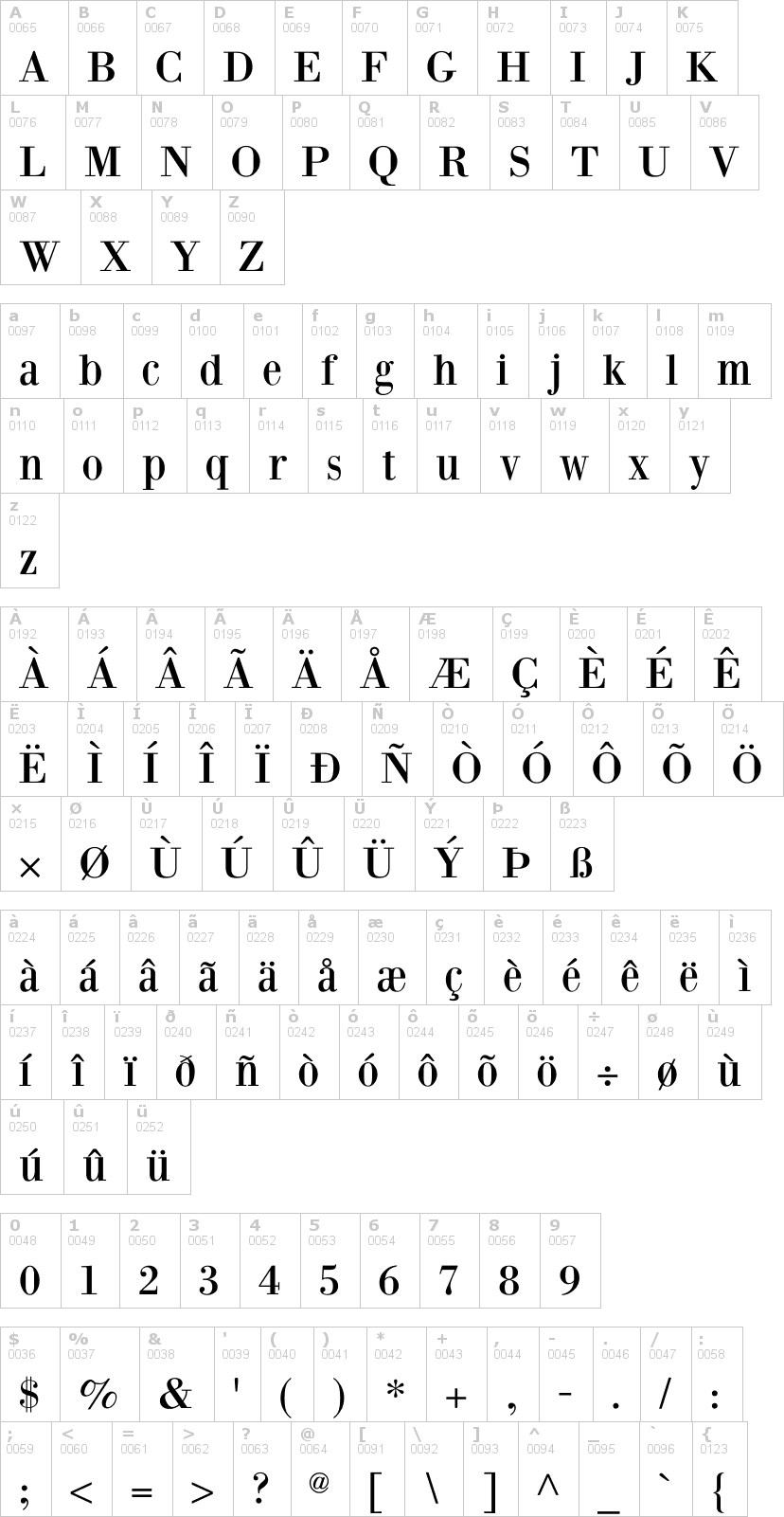 Lettere dell'alfabeto del font bodoni-xt con le quali è possibile realizzare adesivi prespaziati