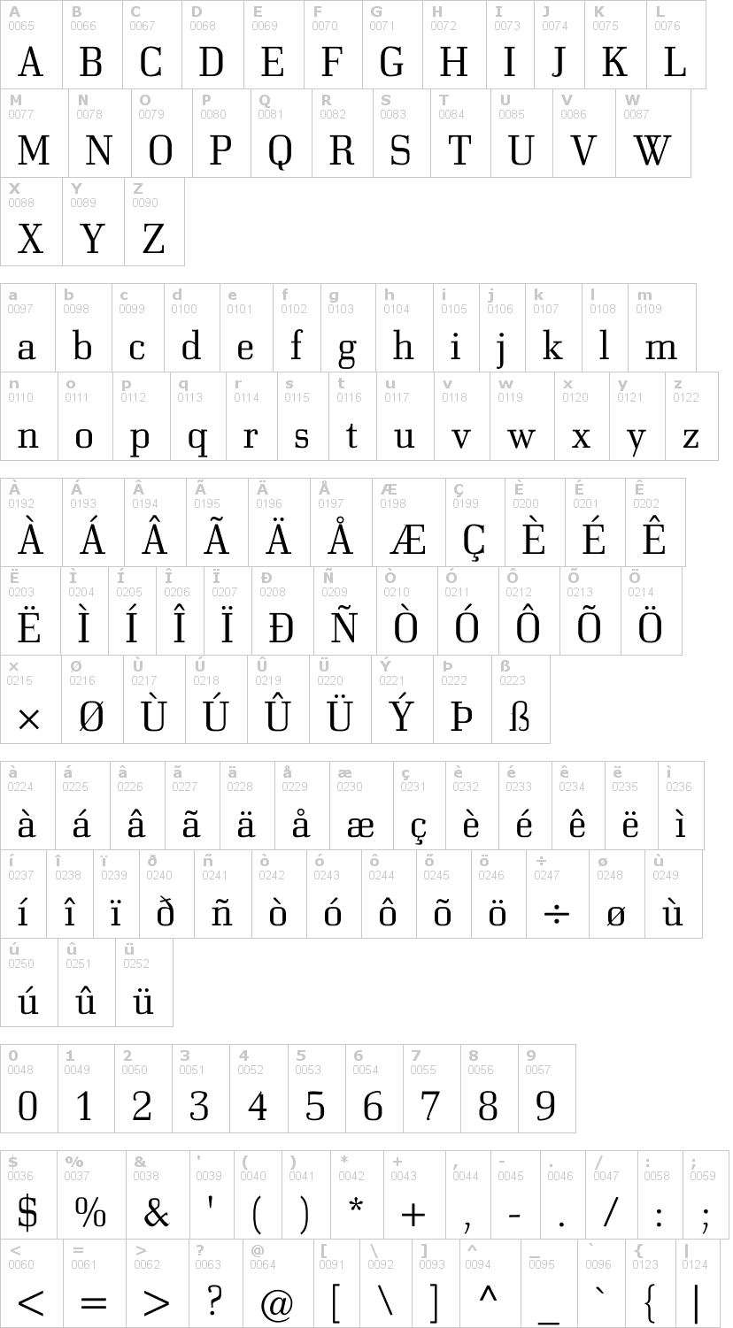Lettere dell'alfabeto del font bodonitown con le quali è possibile realizzare adesivi prespaziati