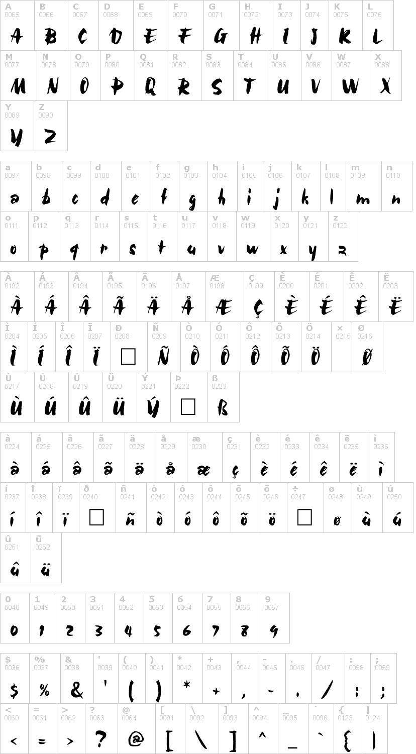 Lettere dell'alfabeto del font bolide con le quali è possibile realizzare adesivi prespaziati