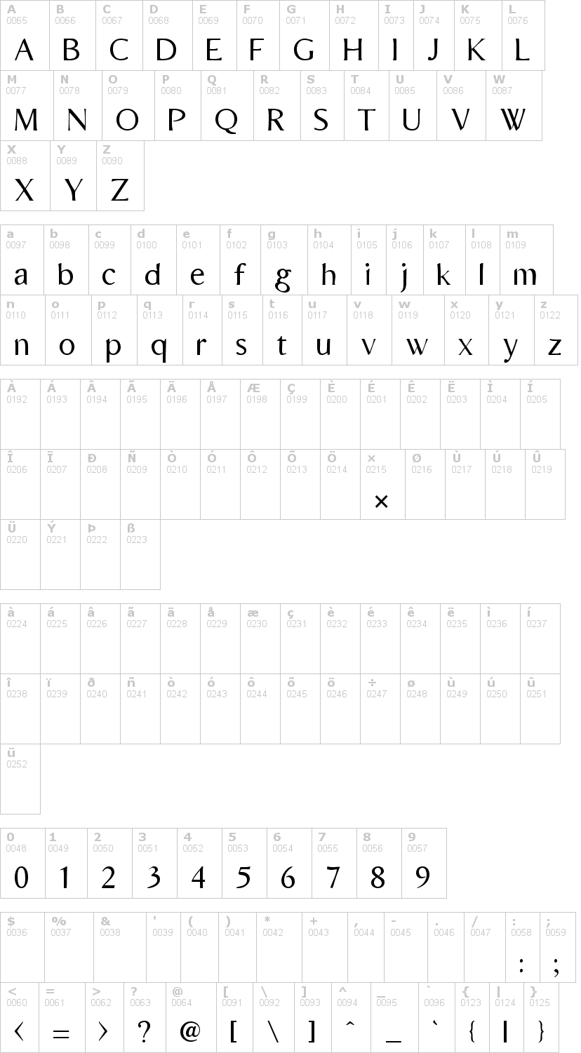 Lettere dell'alfabeto del font bordini con le quali è possibile realizzare adesivi prespaziati