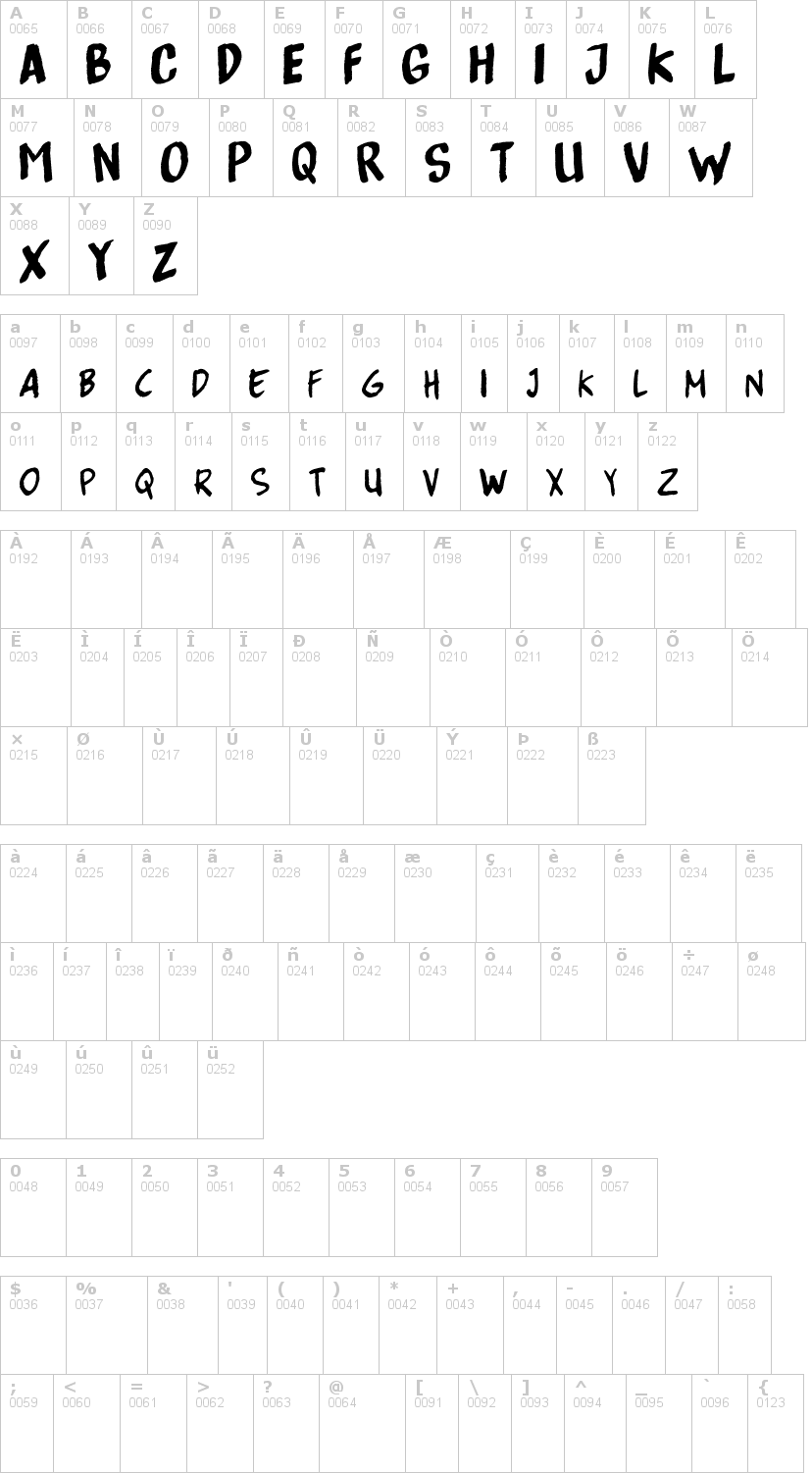 Lettere dell'alfabeto del font bottenbreker-t-v con le quali è possibile realizzare adesivi prespaziati
