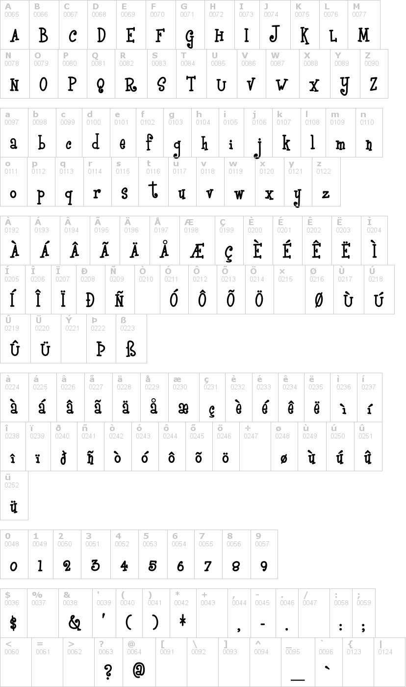 Lettere dell'alfabeto del font boyzrgross con le quali è possibile realizzare adesivi prespaziati