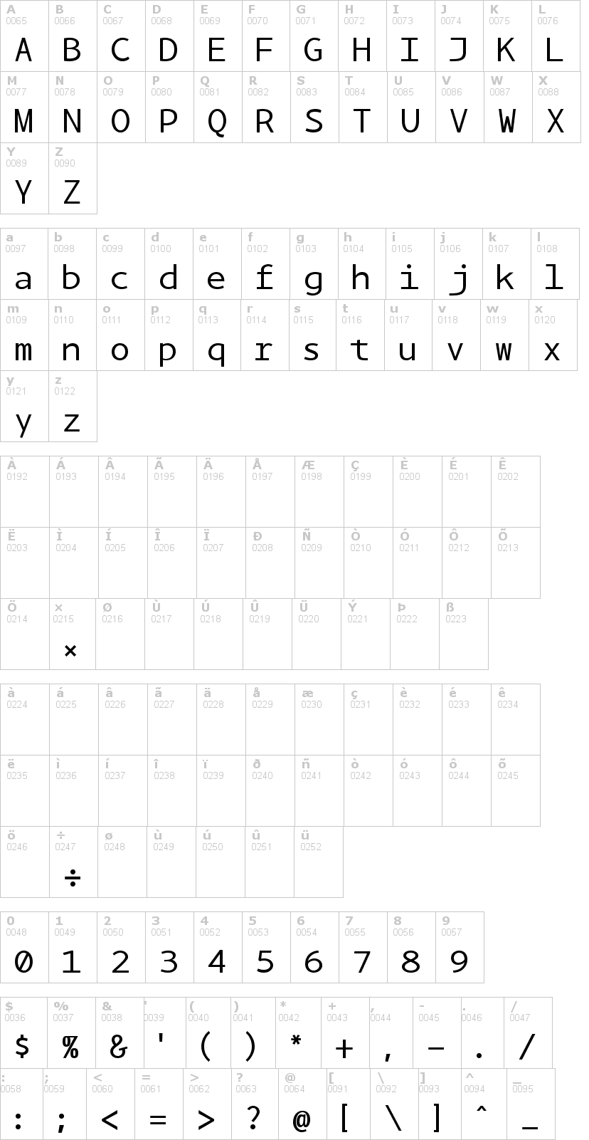 Lettere dell'alfabeto del font bpmono con le quali è possibile realizzare adesivi prespaziati