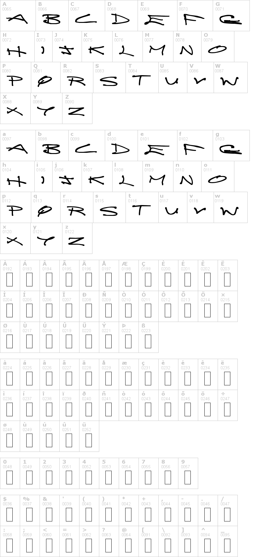 Lettere dell'alfabeto del font brainless-thoughts con le quali è possibile realizzare adesivi prespaziati