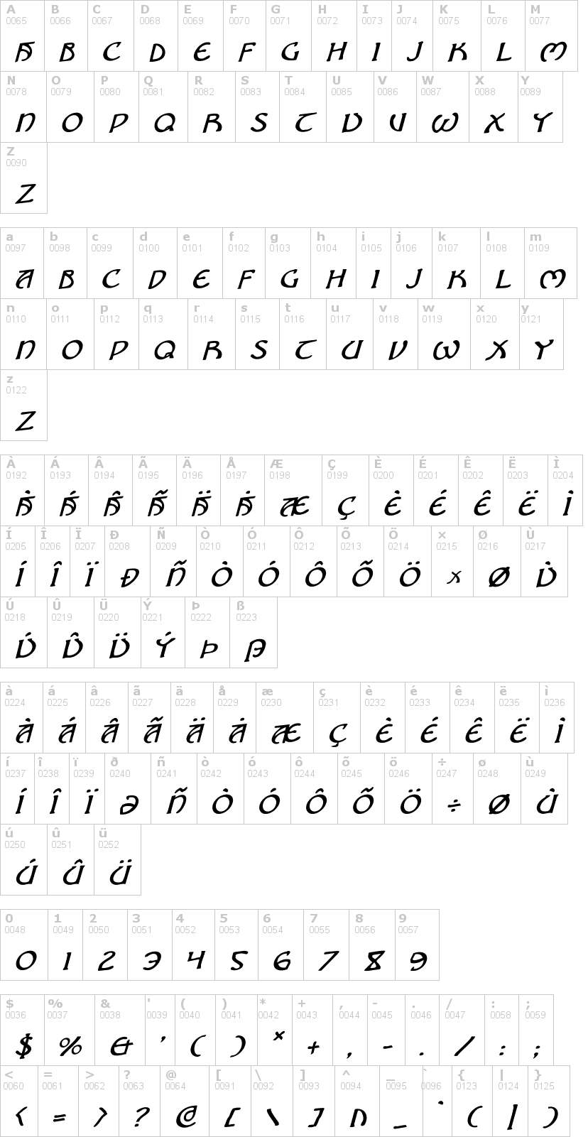 Lettere dell'alfabeto del font brin-athyn con le quali è possibile realizzare adesivi prespaziati
