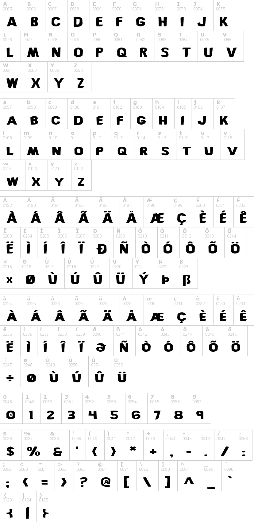 Lettere dell'alfabeto del font bronic con le quali è possibile realizzare adesivi prespaziati