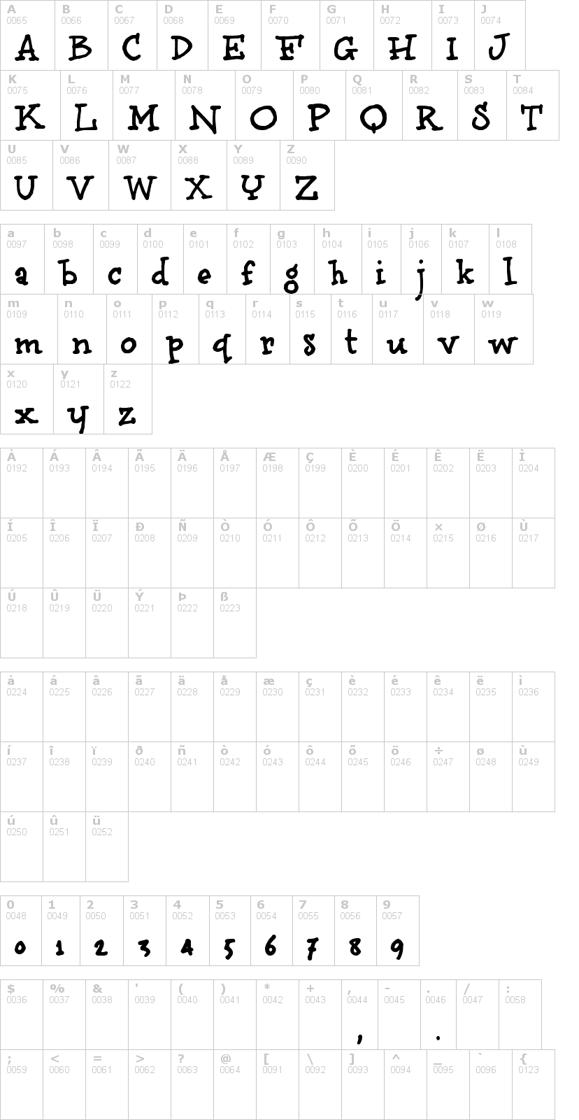 Lettere dell'alfabeto del font brunobook con le quali è possibile realizzare adesivi prespaziati