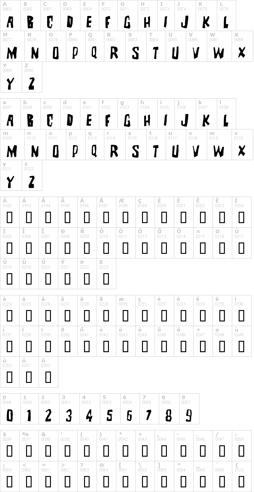 Lettere dell'alfabeto del font brutality con le quali è possibile realizzare adesivi prespaziati