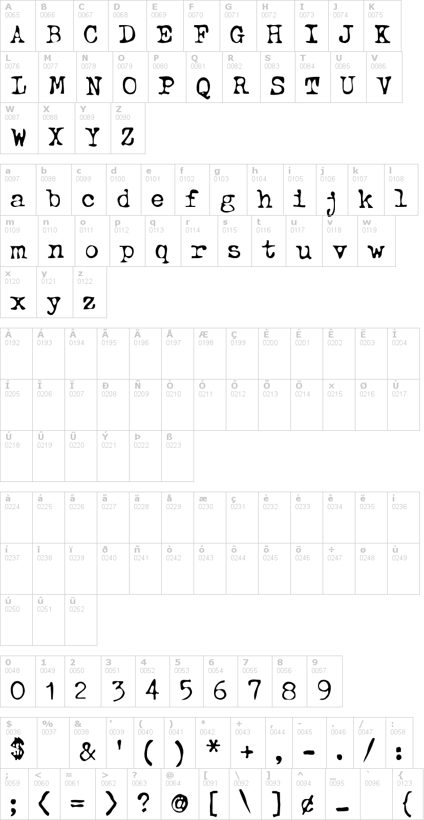 Lettere dell'alfabeto del font btd-beezwax con le quali è possibile realizzare adesivi prespaziati