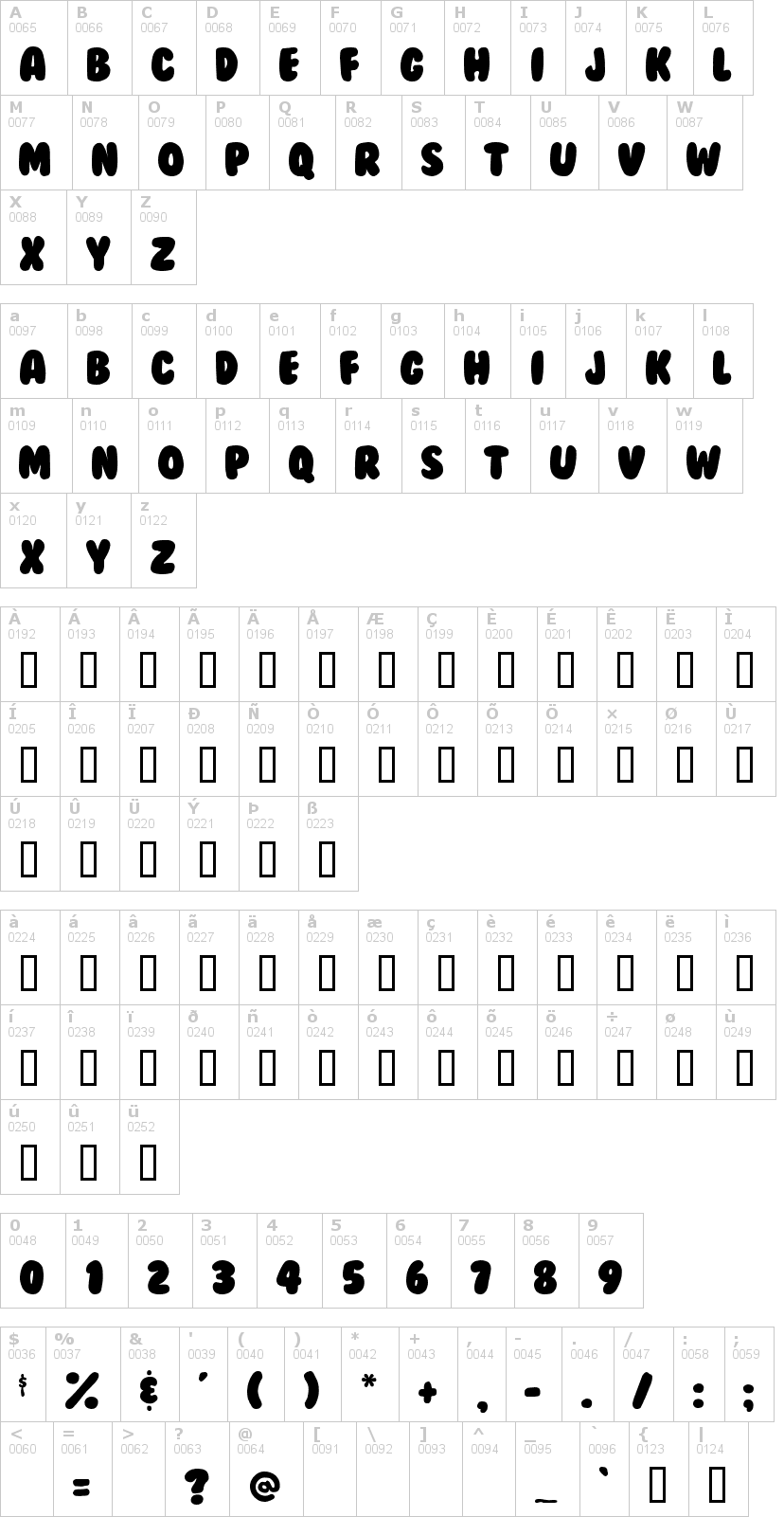Lettere dell'alfabeto del font bubblegum con le quali è possibile realizzare adesivi prespaziati