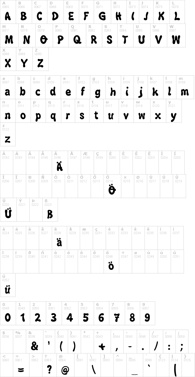 Lettere dell'alfabeto del font bubblegun con le quali è possibile realizzare adesivi prespaziati