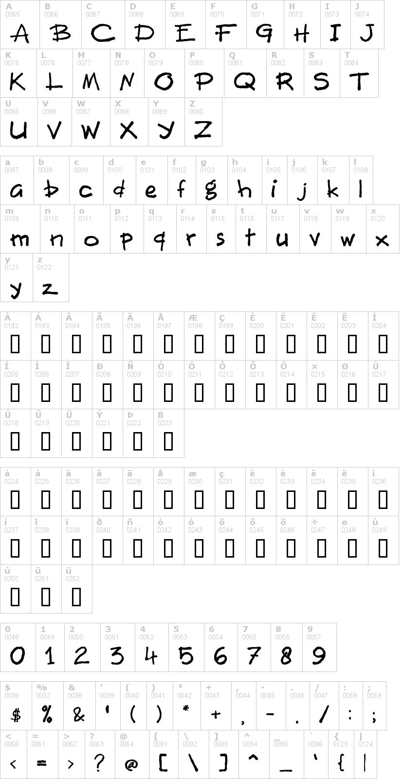 Lettere dell'alfabeto del font buitenzorg con le quali è possibile realizzare adesivi prespaziati