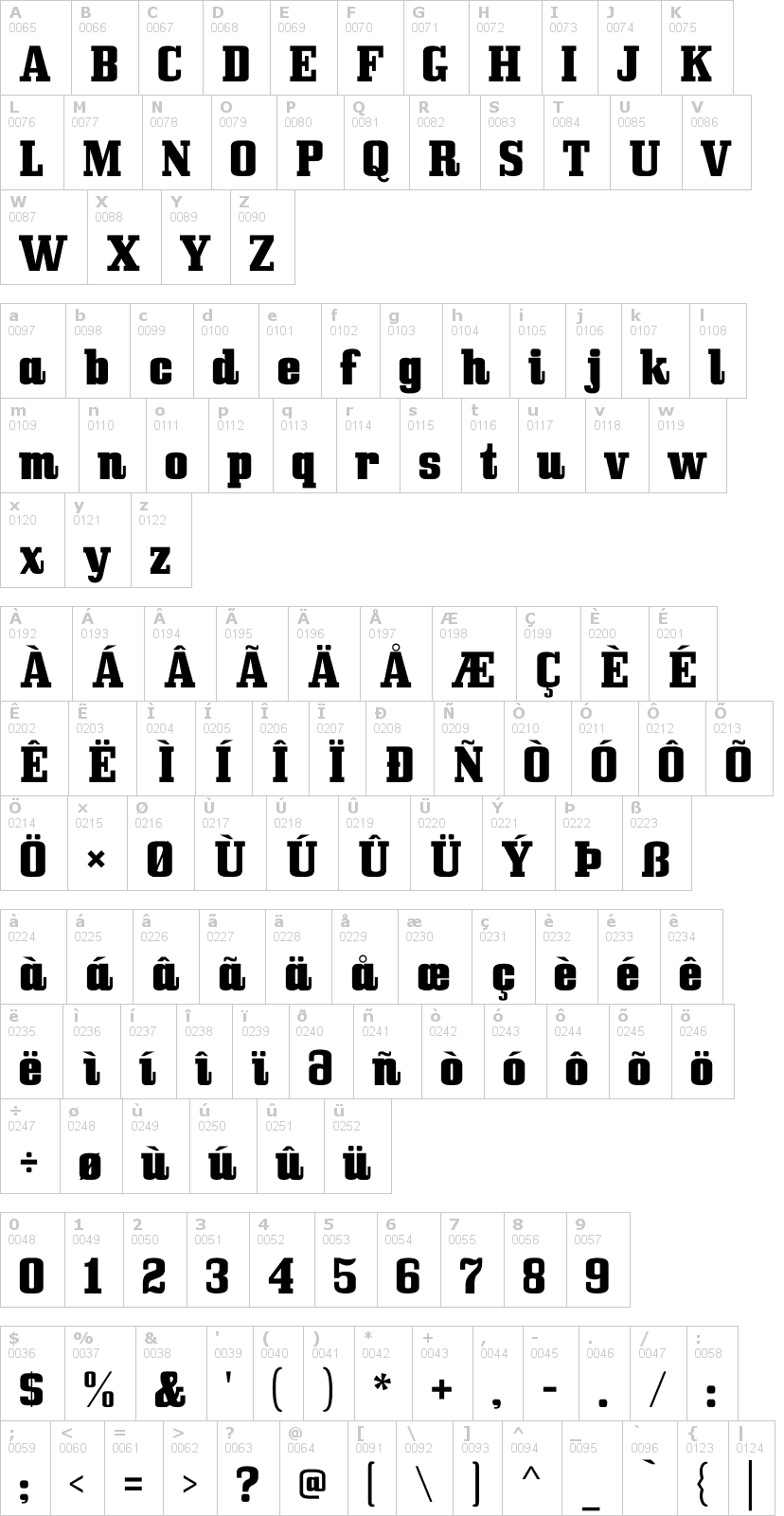 Lettere dell'alfabeto del font bullpen con le quali è possibile realizzare adesivi prespaziati
