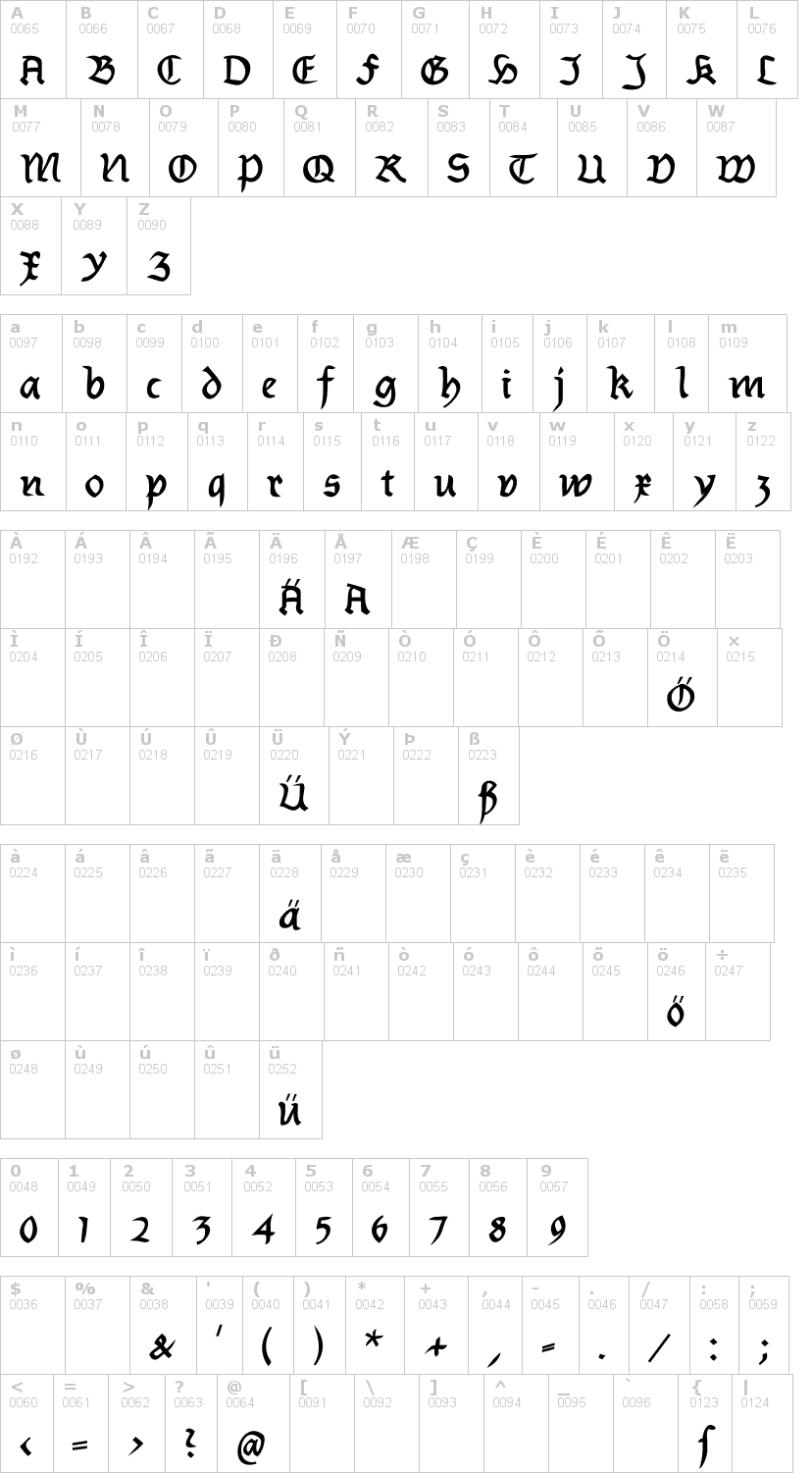 Lettere dell'alfabeto del font burtinomatic con le quali è possibile realizzare adesivi prespaziati