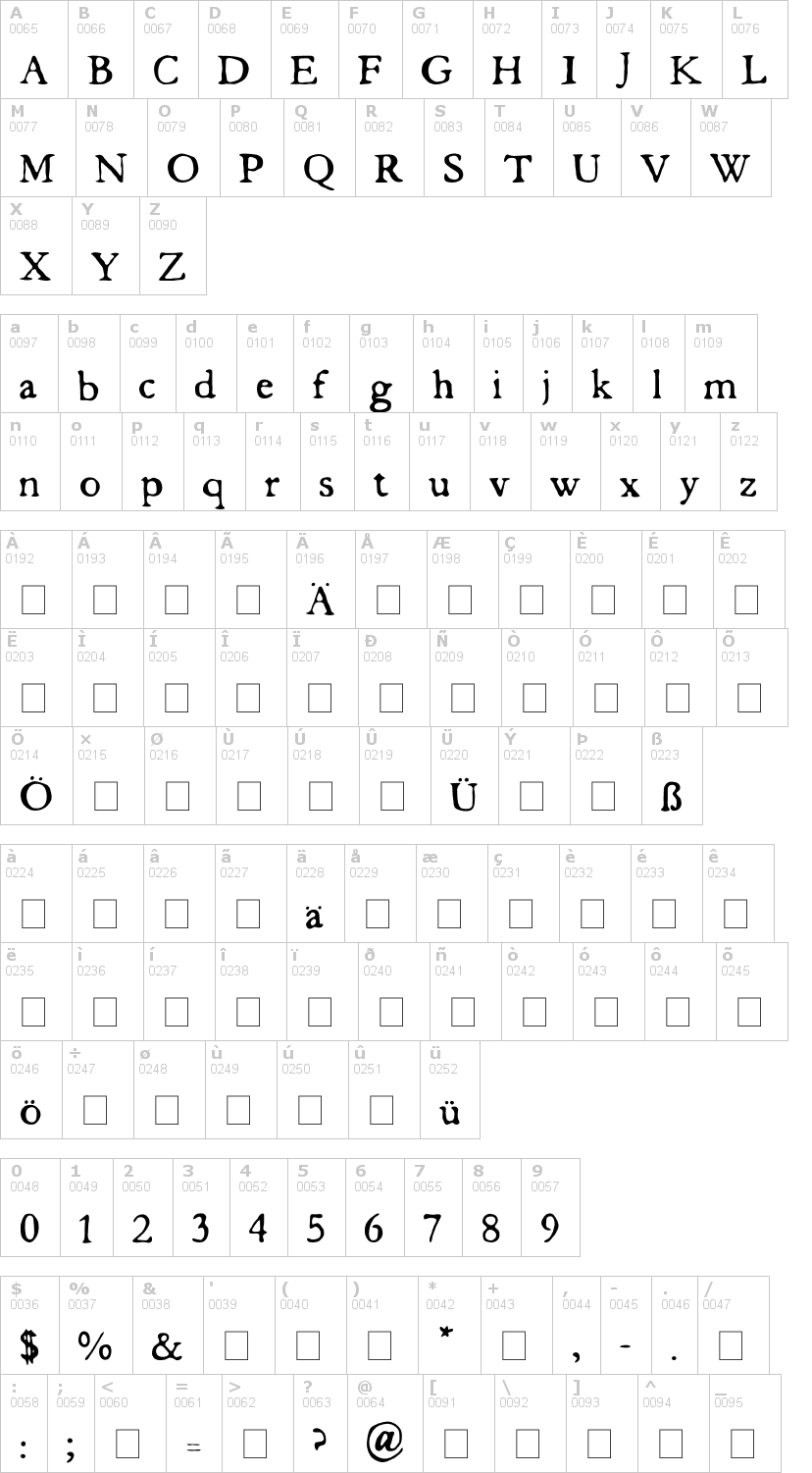 Lettere dell'alfabeto del font butterbrotpapier con le quali è possibile realizzare adesivi prespaziati