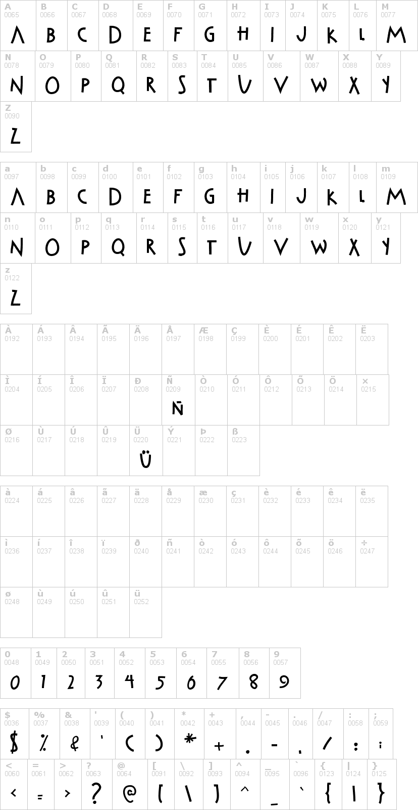 Lettere dell'alfabeto del font cabaretvoltaire con le quali è possibile realizzare adesivi prespaziati