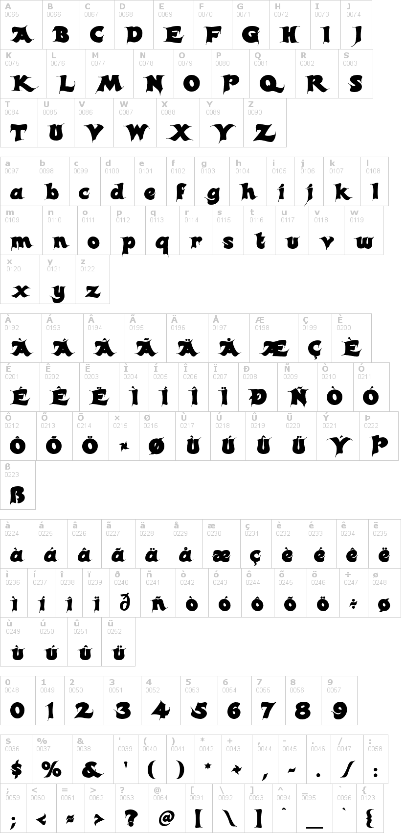 Lettere dell'alfabeto del font candles con le quali è possibile realizzare adesivi prespaziati