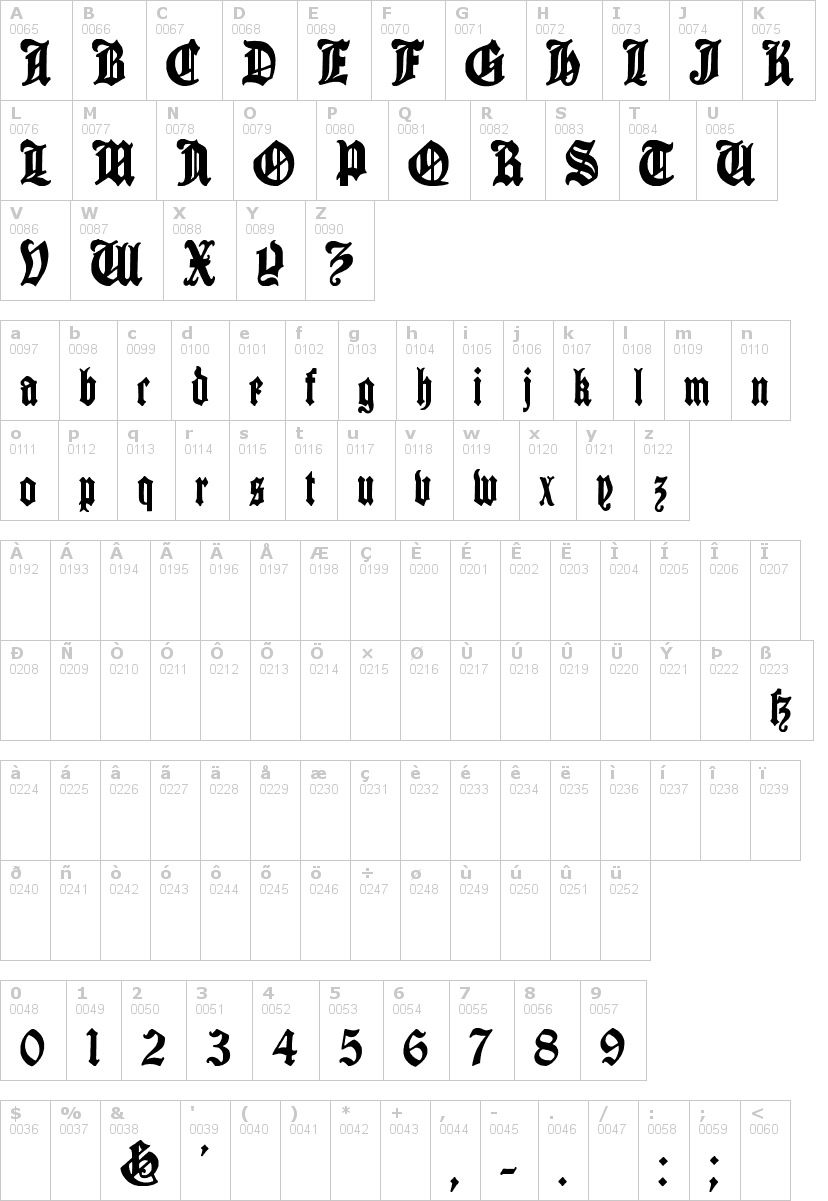 Lettere dell'alfabeto del font cantebriggia con le quali è possibile realizzare adesivi prespaziati
