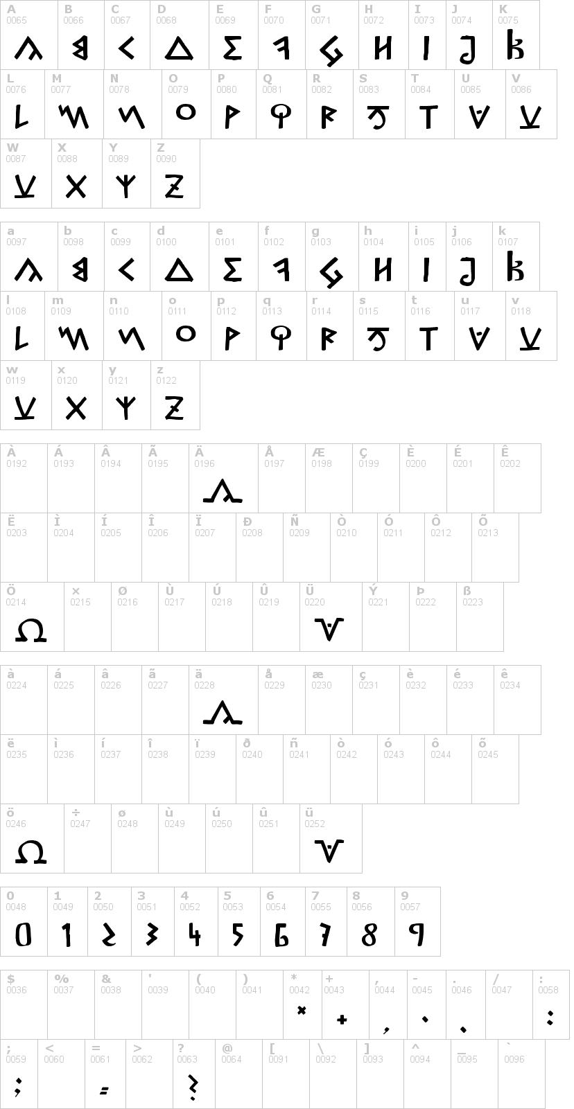 Lettere dell'alfabeto del font capitalis-goreanis con le quali è possibile realizzare adesivi prespaziati