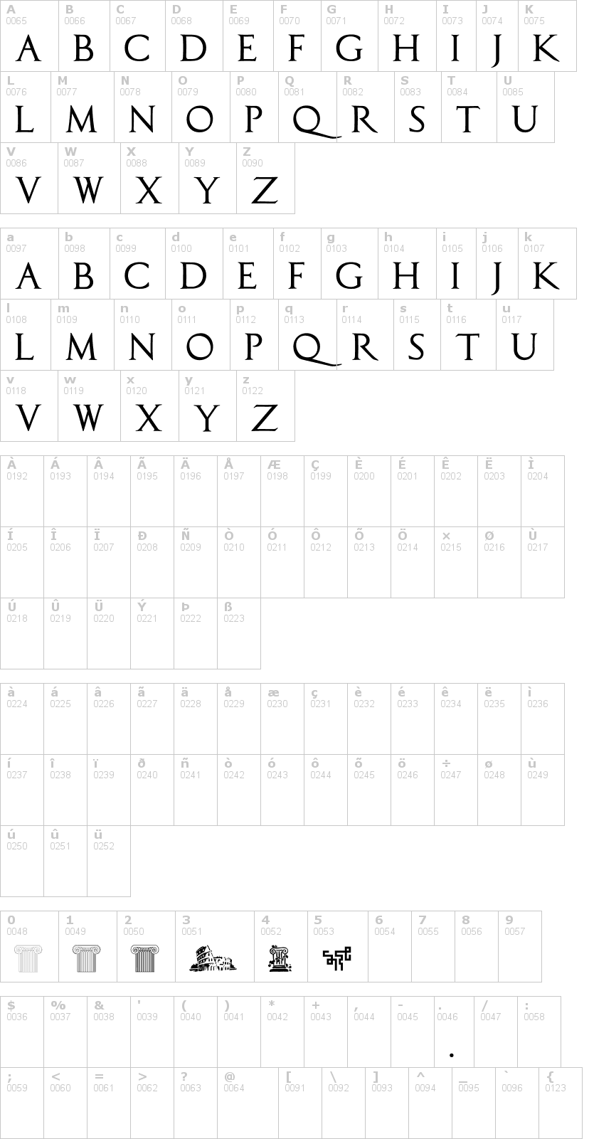 Lettere dell'alfabeto del font capitalis-typoasis con le quali è possibile realizzare adesivi prespaziati