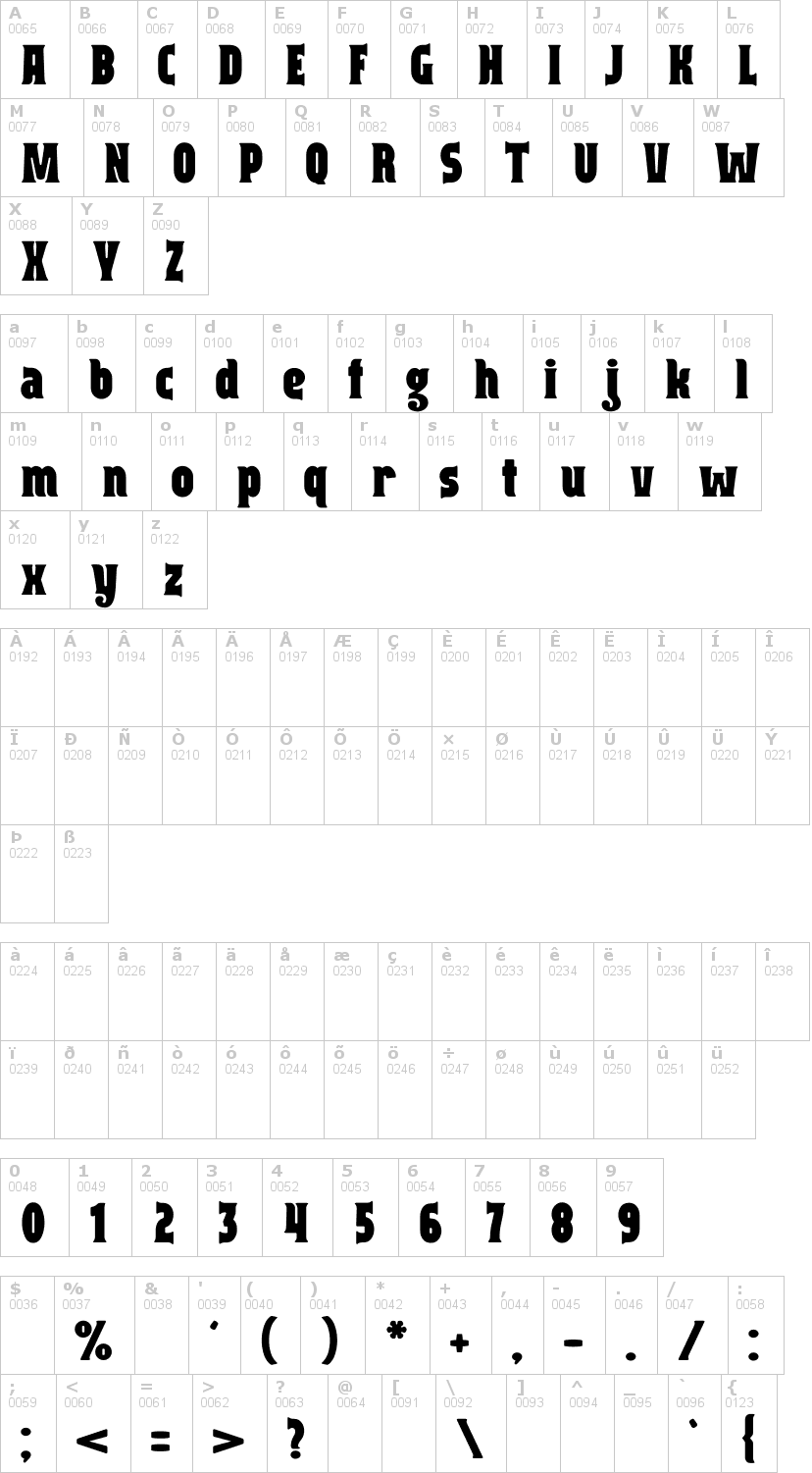 Lettere dell'alfabeto del font capitalist con le quali è possibile realizzare adesivi prespaziati