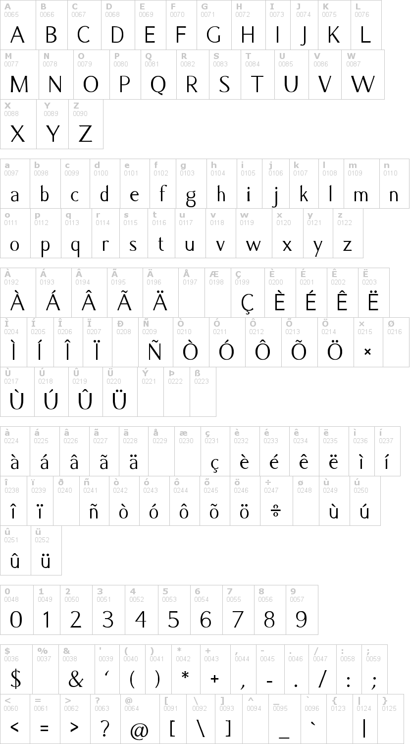 Lettere dell'alfabeto del font caramella con le quali è possibile realizzare adesivi prespaziati