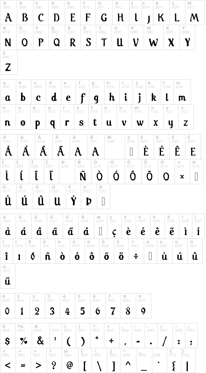 Lettere dell'alfabeto del font care-bear-family con le quali è possibile realizzare adesivi prespaziati