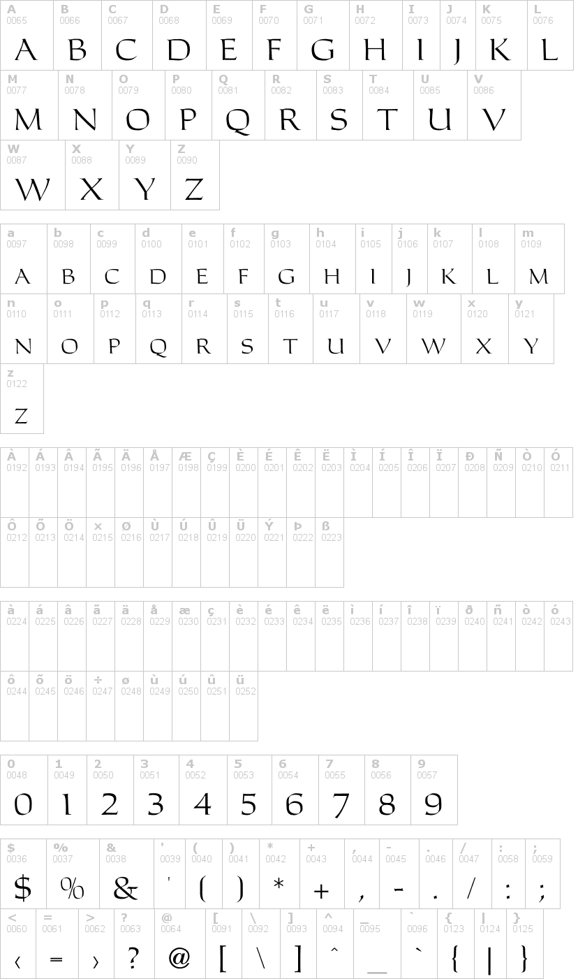 Lettere dell'alfabeto del font carolus-roman con le quali è possibile realizzare adesivi prespaziati