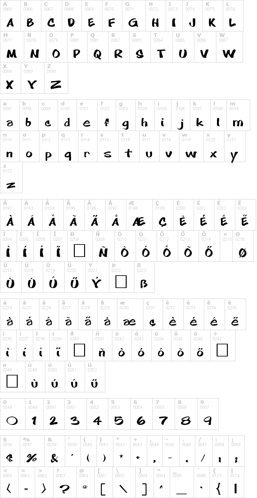 Lettere dell'alfabeto del font cartoon con le quali è possibile realizzare adesivi prespaziati