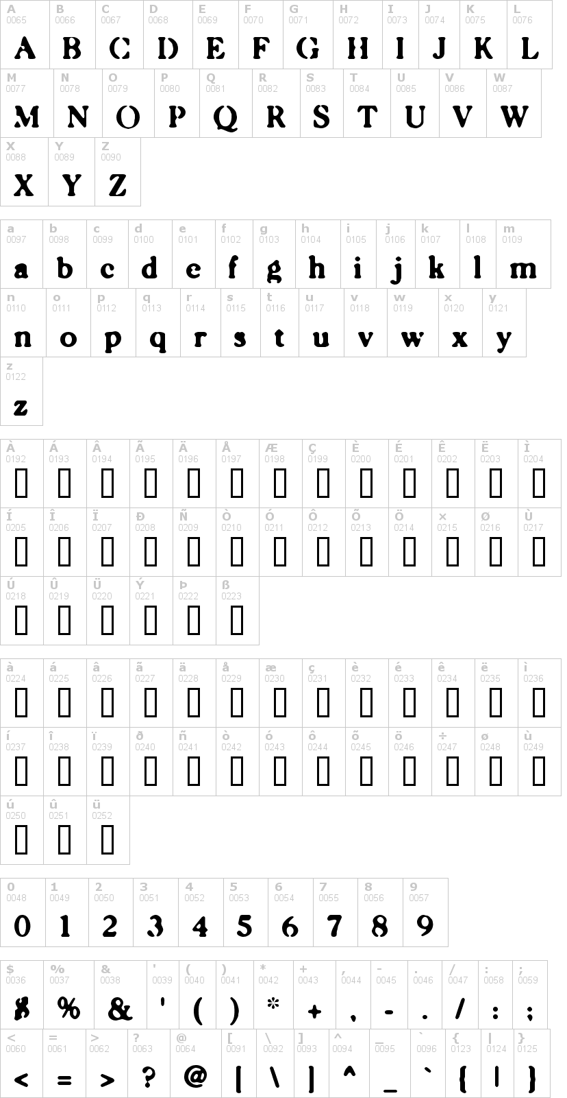 Lettere dell'alfabeto del font caslonostrate con le quali è possibile realizzare adesivi prespaziati