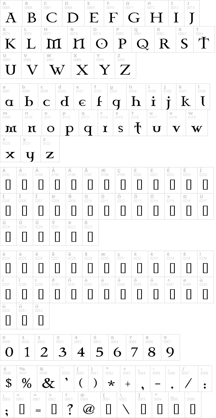 Lettere dell'alfabeto del font celtic-garamond-2nd con le quali è possibile realizzare adesivi prespaziati