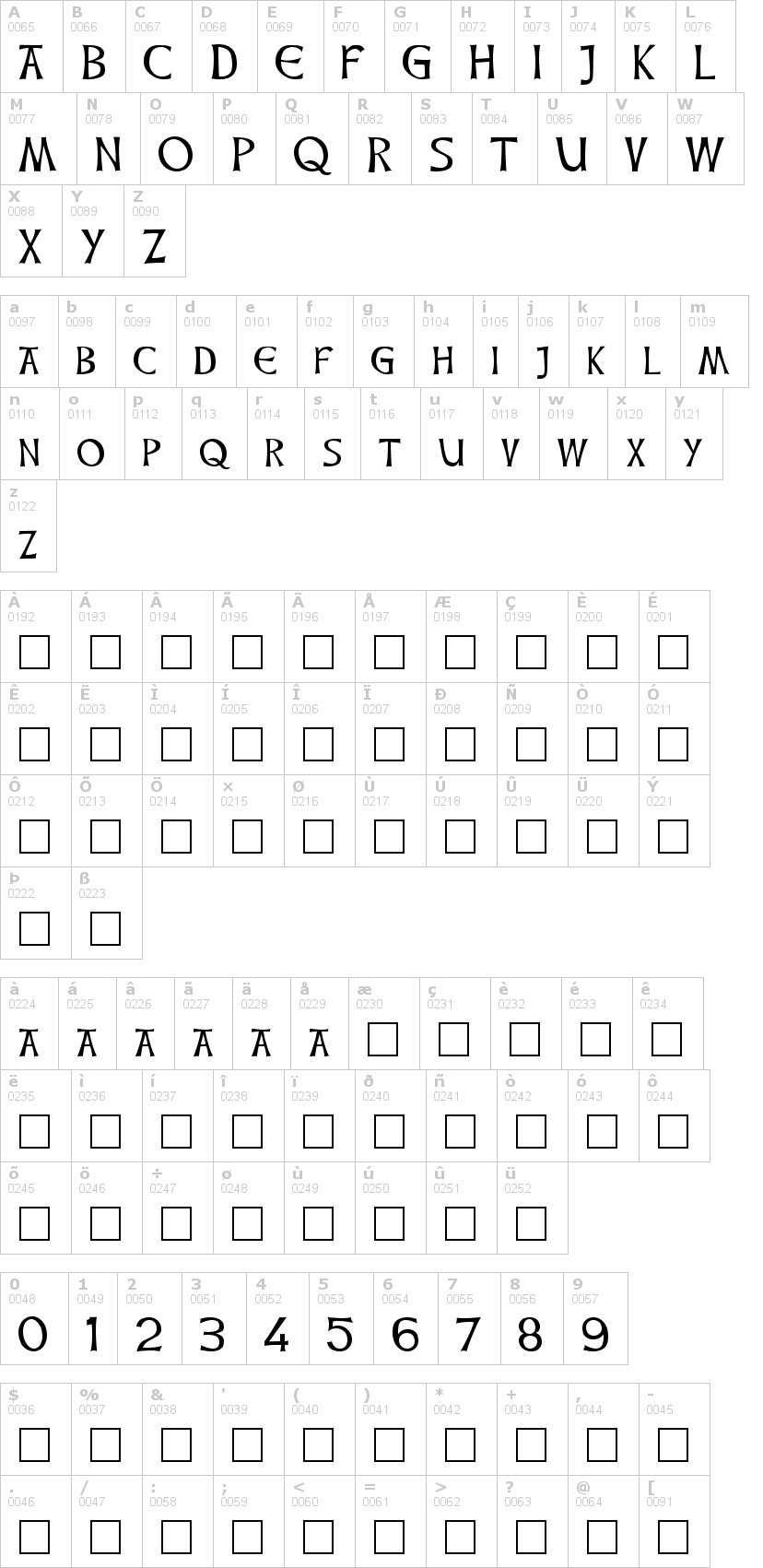 Lettere dell'alfabeto del font celtic-hand con le quali è possibile realizzare adesivi prespaziati