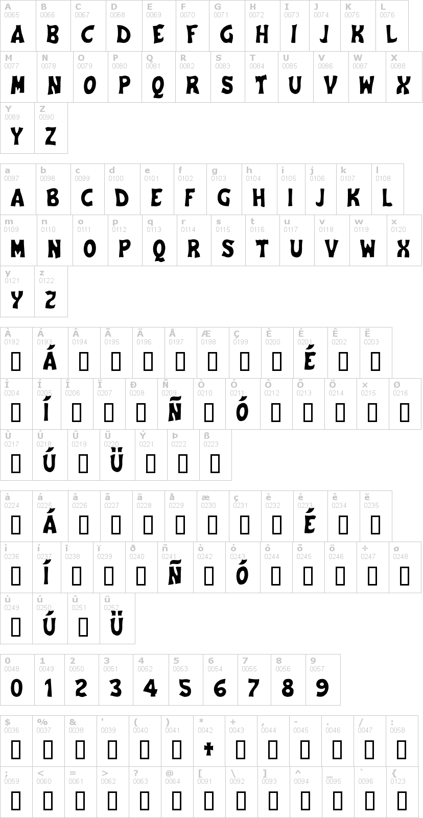 Lettere dell'alfabeto del font cementeria con le quali è possibile realizzare adesivi prespaziati