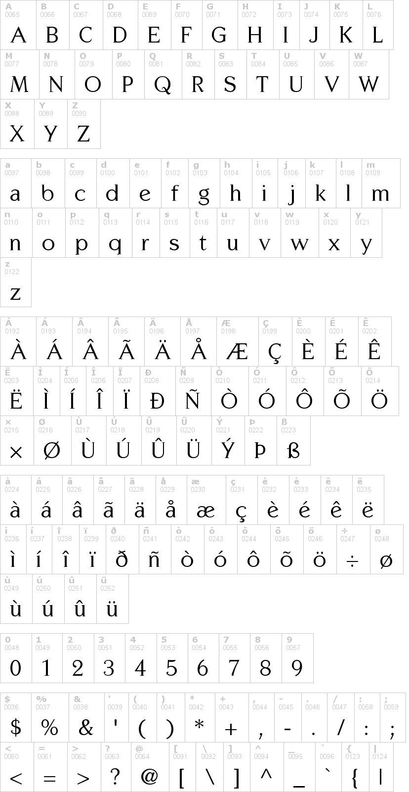 Lettere dell'alfabeto del font centabel con le quali è possibile realizzare adesivi prespaziati