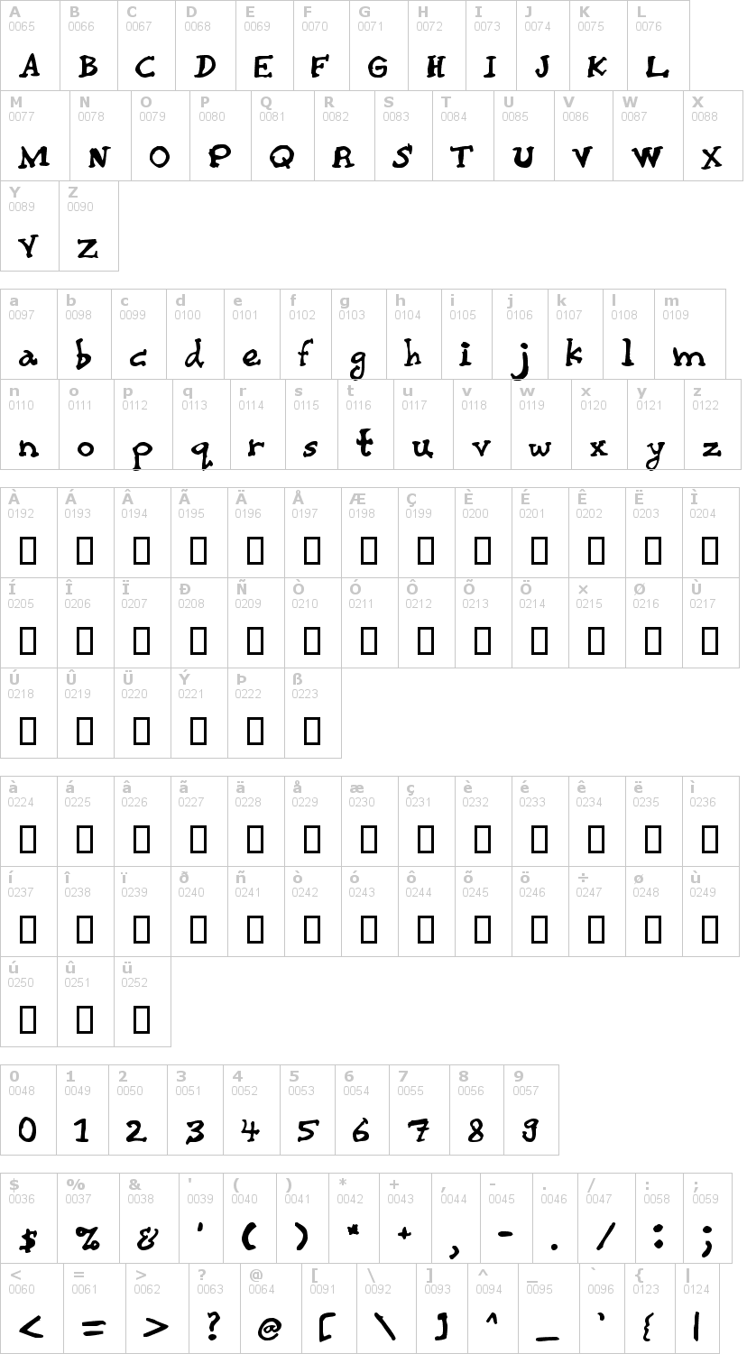 Lettere dell'alfabeto del font chaiee con le quali è possibile realizzare adesivi prespaziati