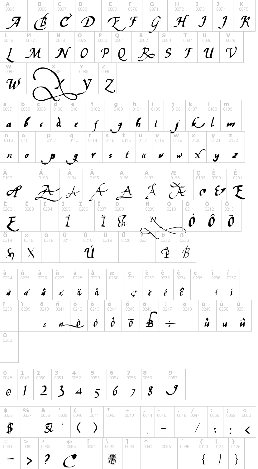 Lettere dell'alfabeto del font chancelaresca-pw con le quali è possibile realizzare adesivi prespaziati