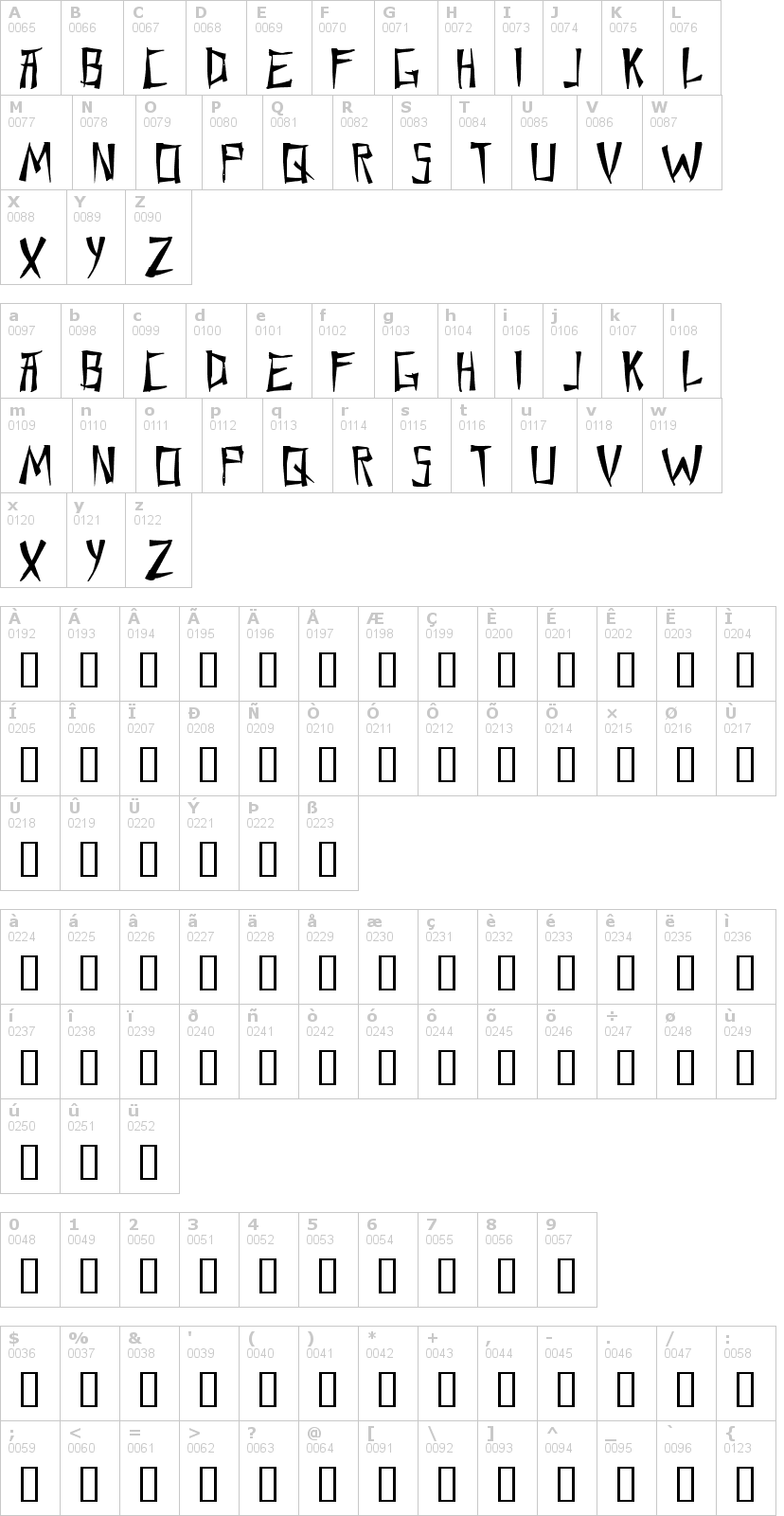 Lettere dell'alfabeto del font chang-and-eng con le quali è possibile realizzare adesivi prespaziati