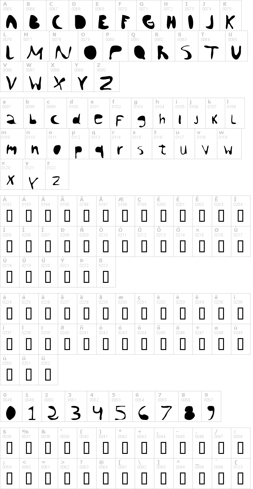 Lettere dell'alfabeto del font chango con le quali è possibile realizzare adesivi prespaziati