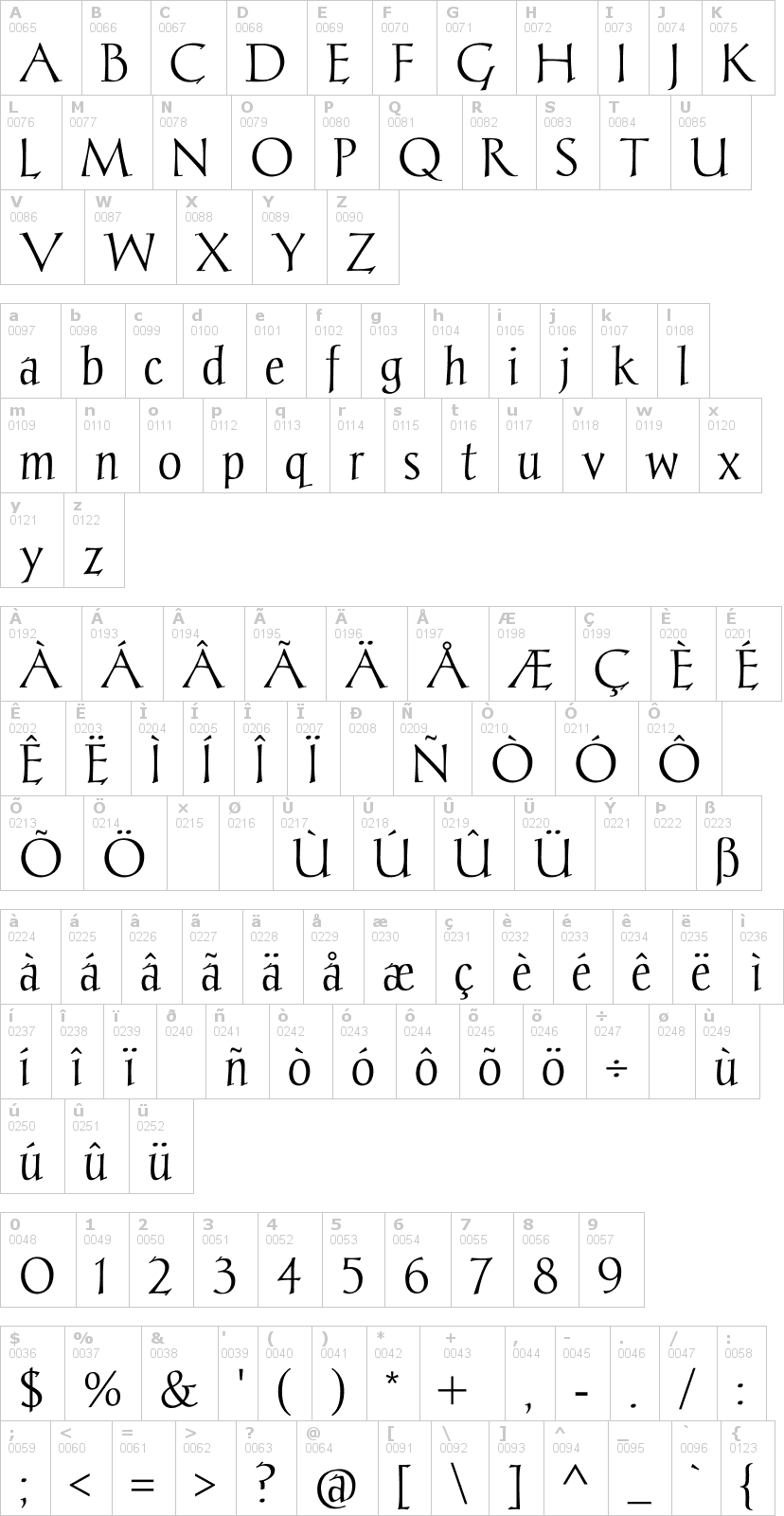 Lettere dell'alfabeto del font chantelli-antiqua con le quali è possibile realizzare adesivi prespaziati