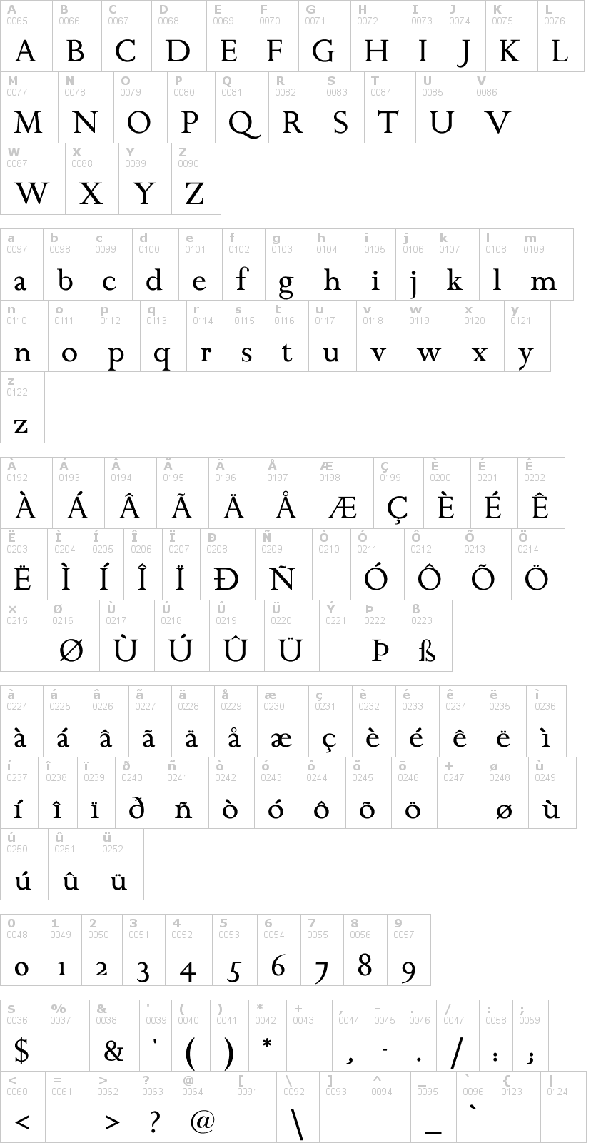 Lettere dell'alfabeto del font chanticleer-roman con le quali è possibile realizzare adesivi prespaziati