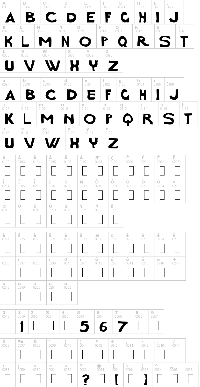 Lettere dell'alfabeto del font charcoal-first con le quali è possibile realizzare adesivi prespaziati